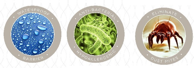 防过敏防水床垫保护套/床垫套